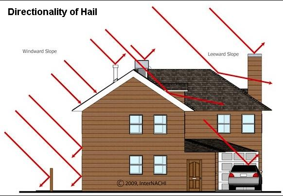 Directionality Of Hail
